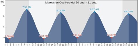 mareas cudillero hoy|Cudillero Tabla de Mareas Esta Semana 